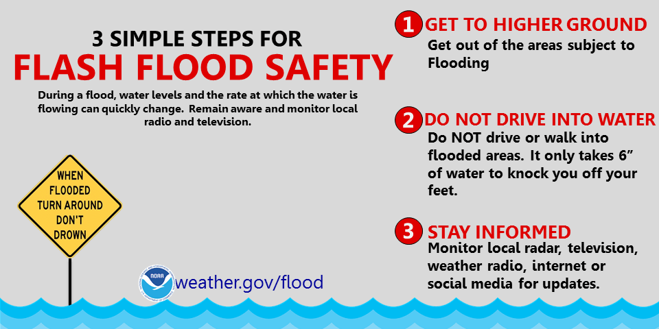Flash flood safety tips from the National Weather Service.